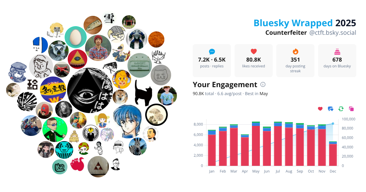 Your Bluesky Wrapped 2025 preview