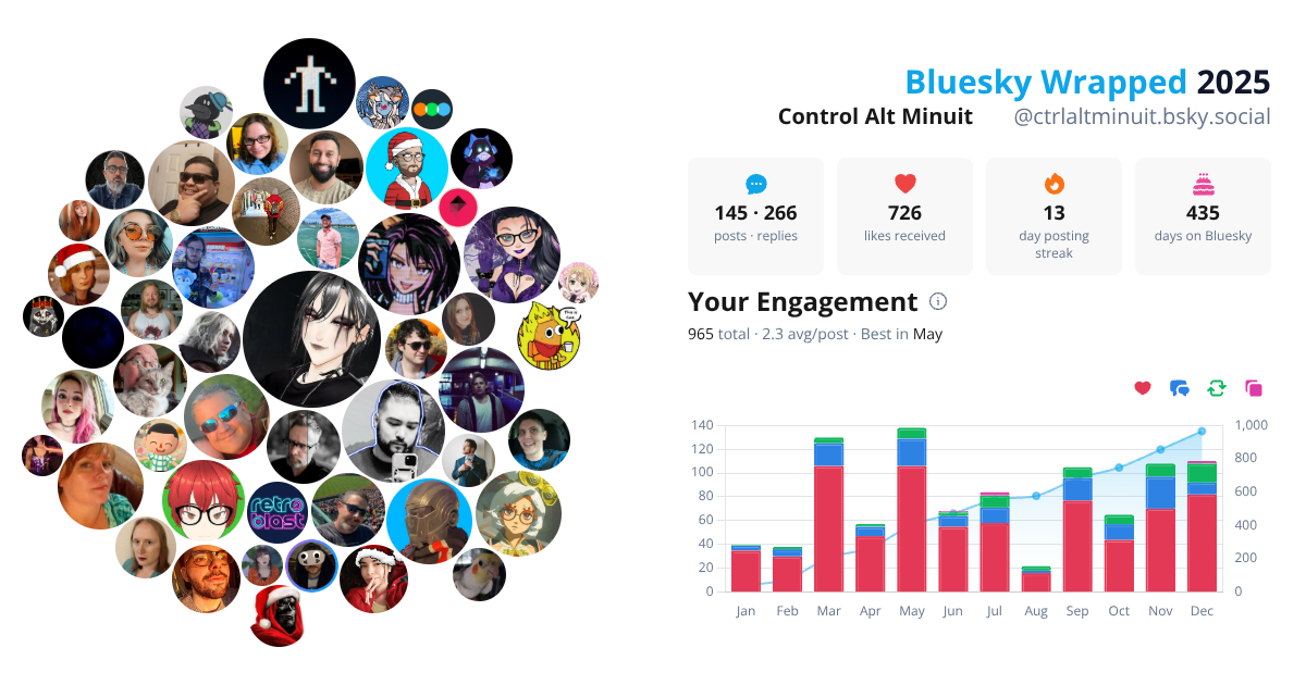 Your Bluesky Wrapped 2025 preview