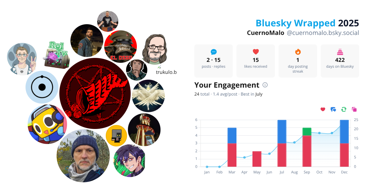 Your Bluesky Wrapped 2025 preview