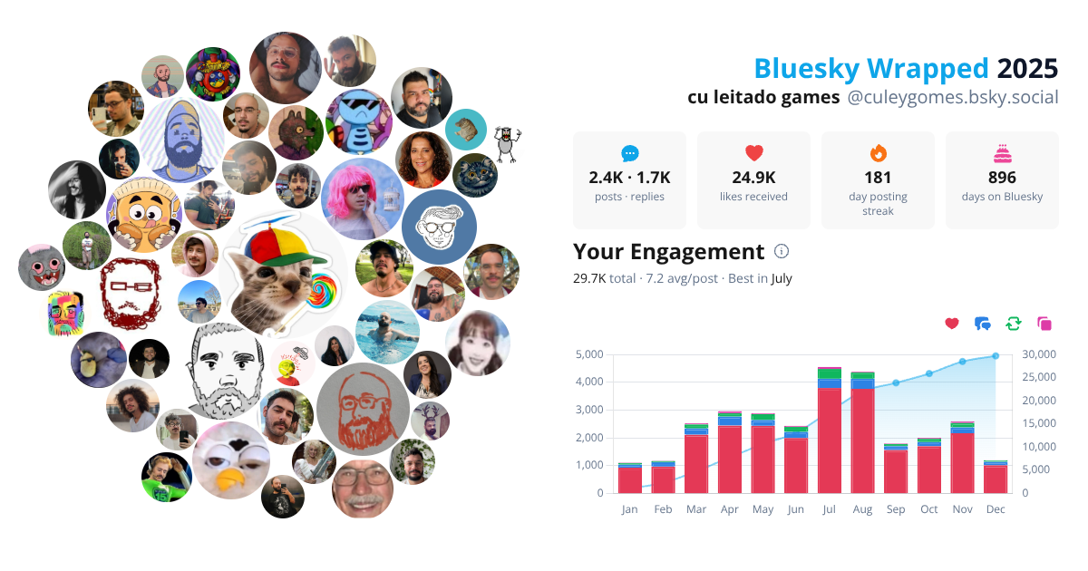 Your Bluesky Wrapped 2025 preview