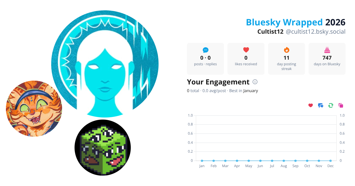 Your Bluesky Wrapped 2026 preview