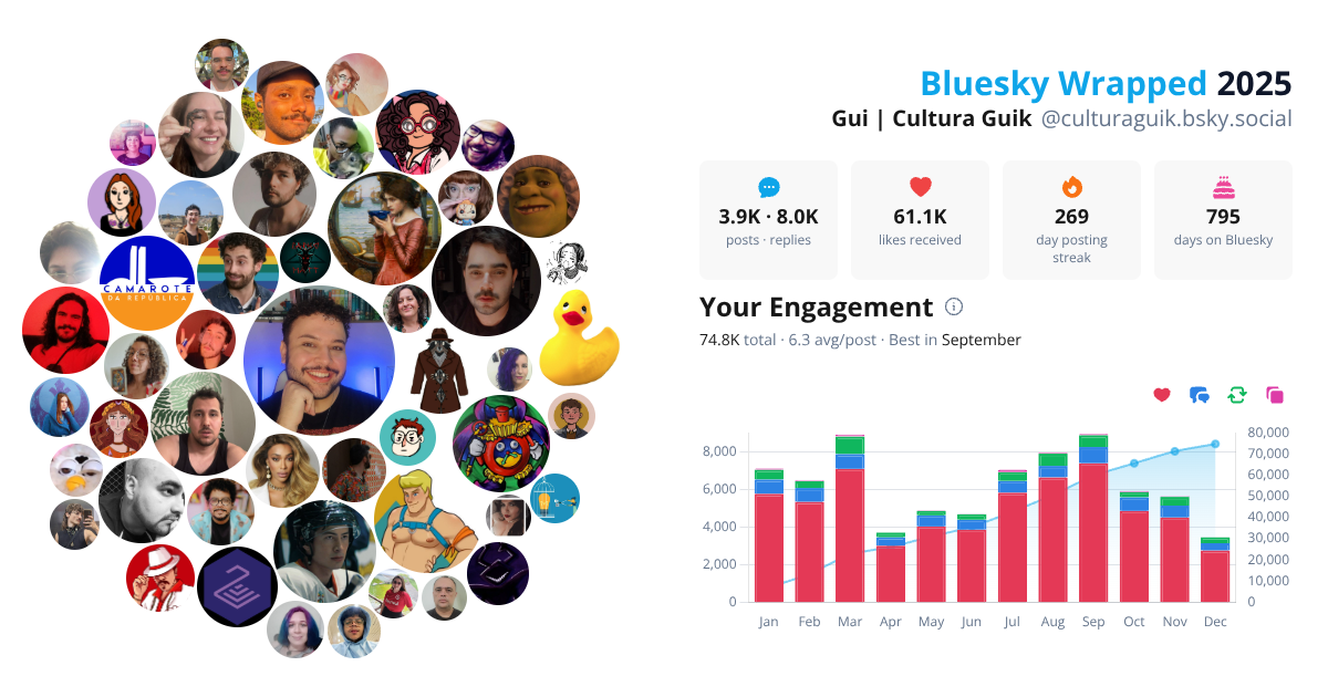 Your Bluesky Wrapped 2025 preview