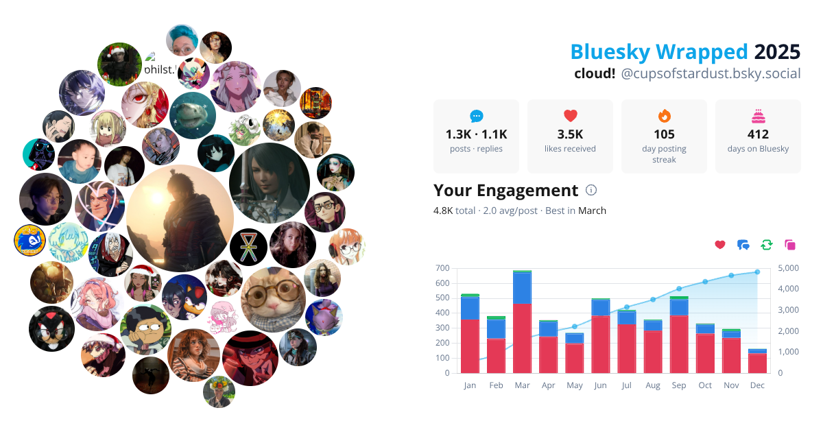 Your Bluesky Wrapped 2025 preview