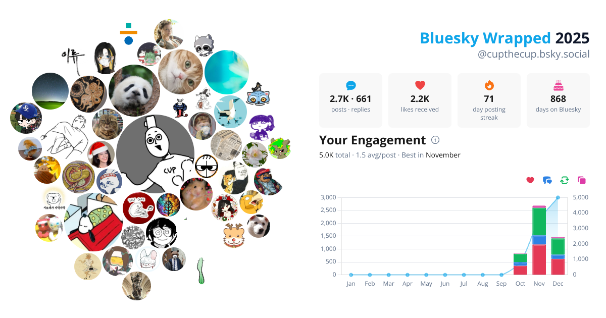 Your Bluesky Wrapped 2025 preview