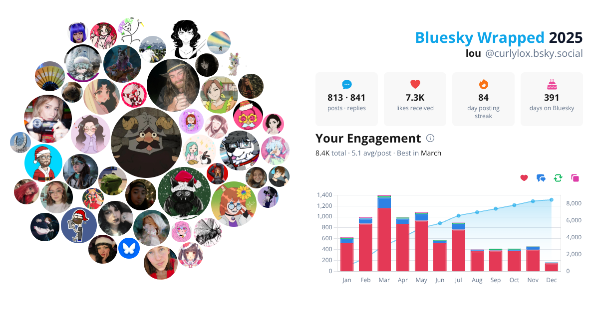 Your Bluesky Wrapped 2025 preview