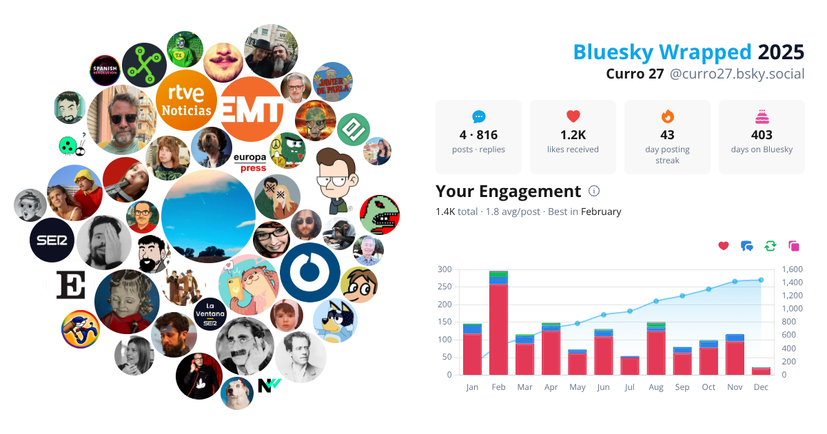 Your Bluesky Wrapped 2025 preview