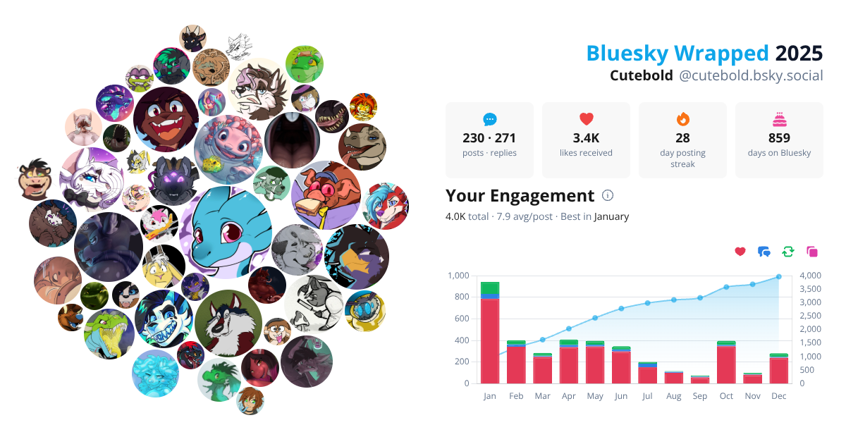 Your Bluesky Wrapped 2025 preview