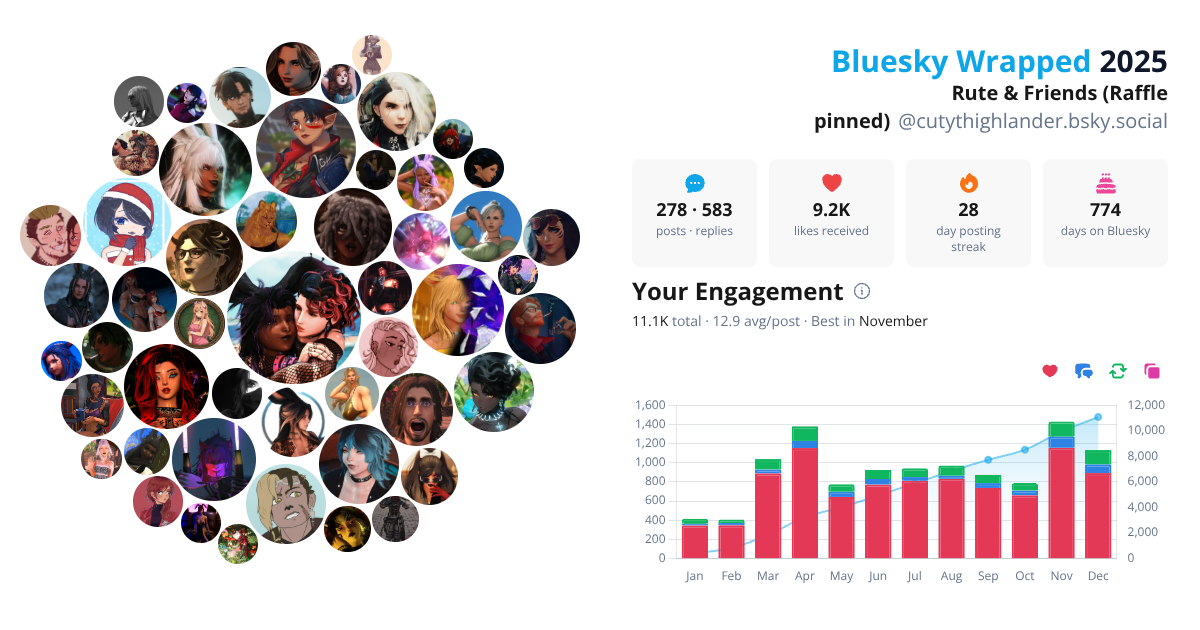 Your Bluesky Wrapped 2025 preview
