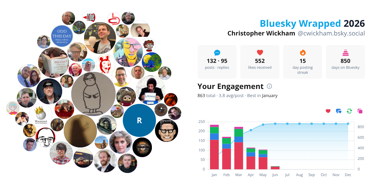 Your Bluesky Wrapped 2026 preview