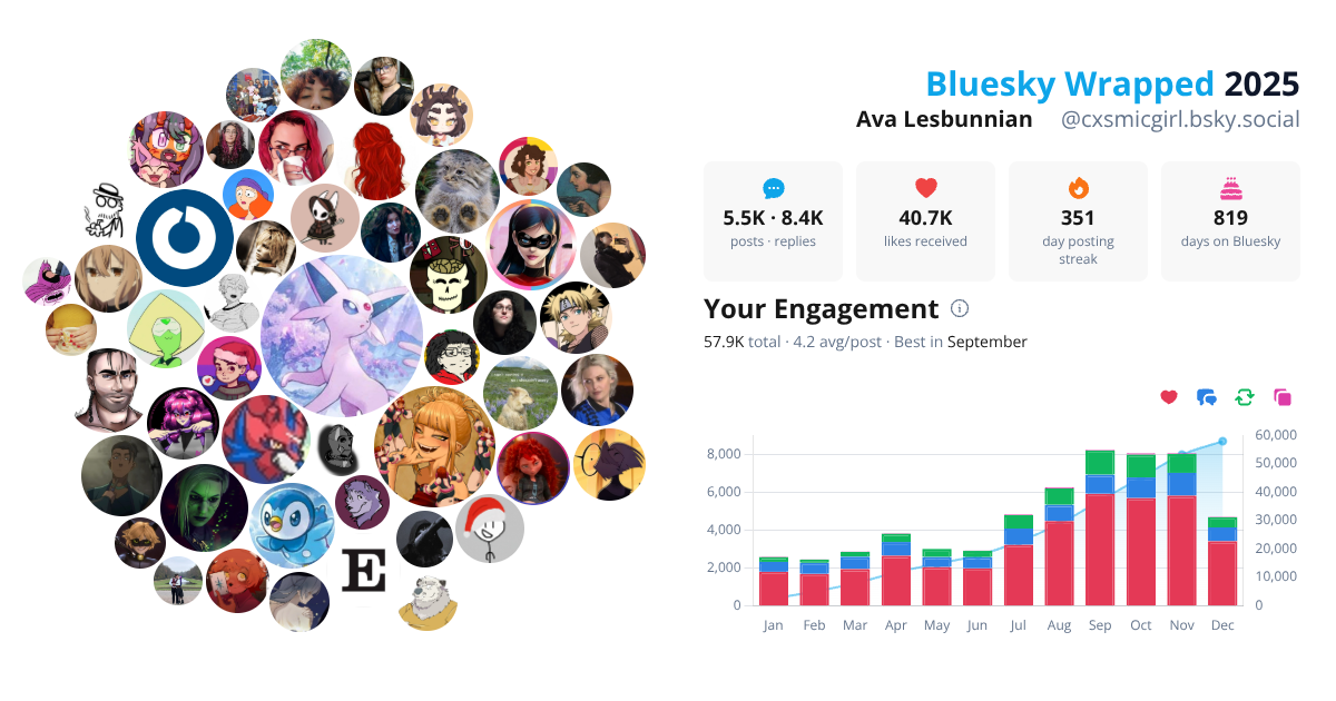 Your Bluesky Wrapped 2025 preview