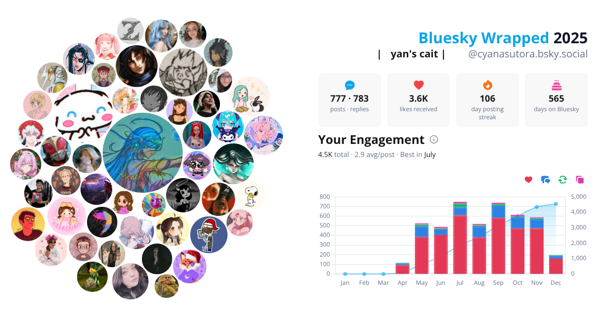 Your Bluesky Wrapped 2025 preview