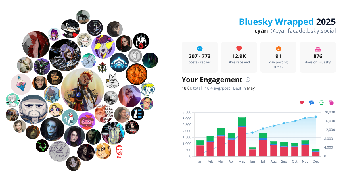 Your Bluesky Wrapped 2025 preview