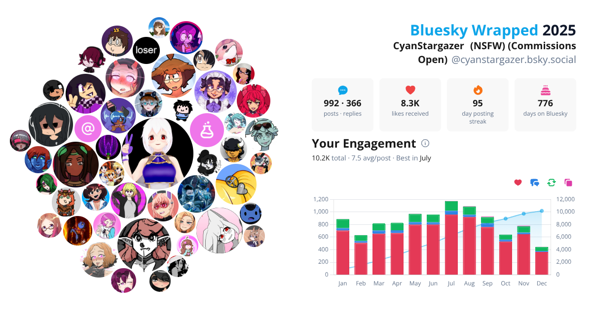 Your Bluesky Wrapped 2025 preview
