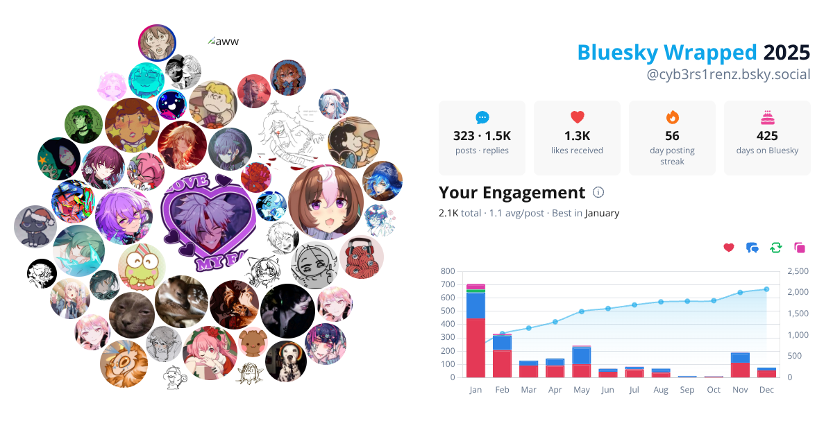 Your Bluesky Wrapped 2025 preview