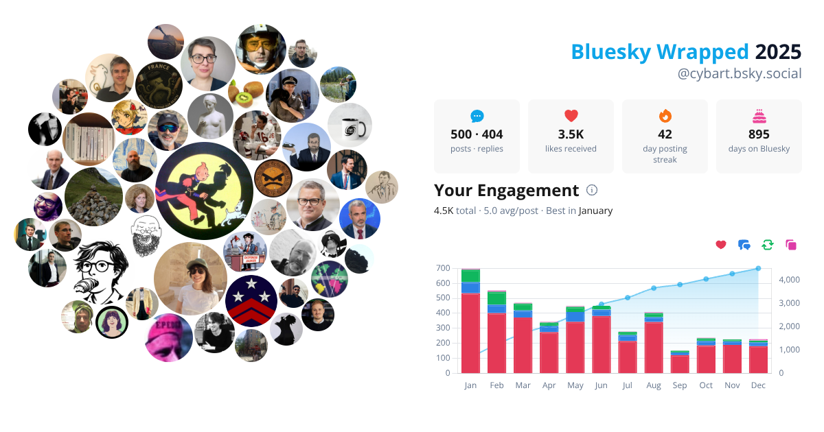 Your Bluesky Wrapped 2025 preview