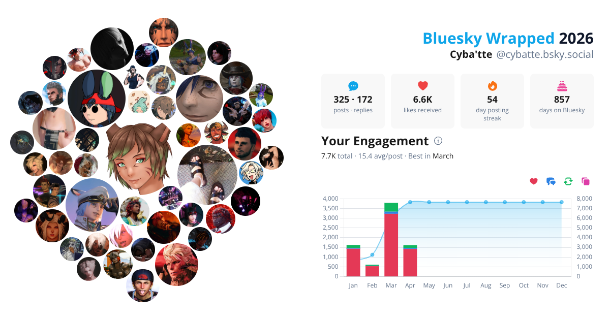 Your Bluesky Wrapped 2026 preview