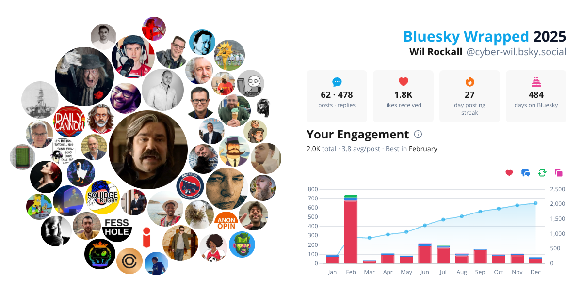 Your Bluesky Wrapped 2025 preview