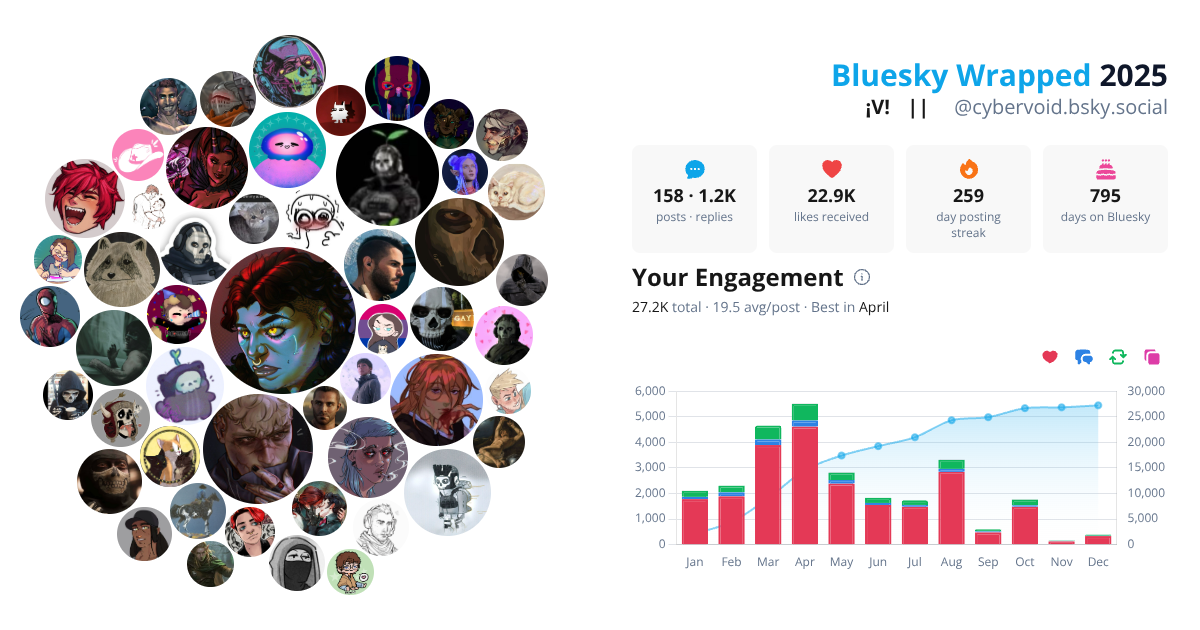 Your Bluesky Wrapped 2025 preview