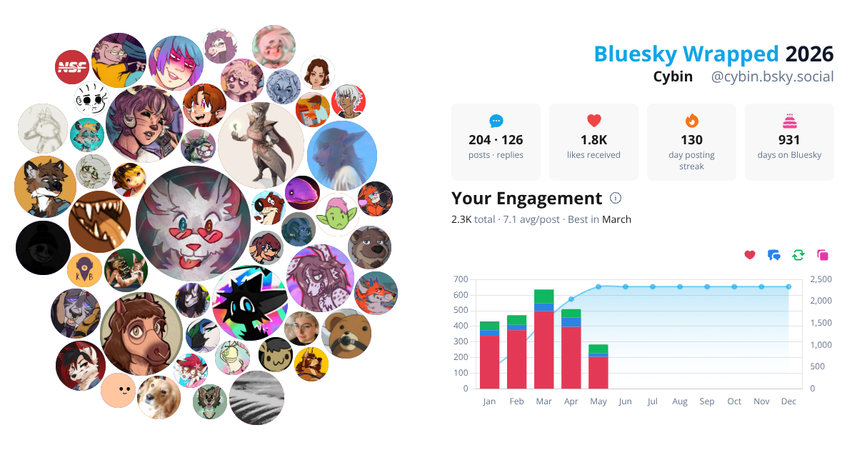 Your Bluesky Wrapped 2026 preview