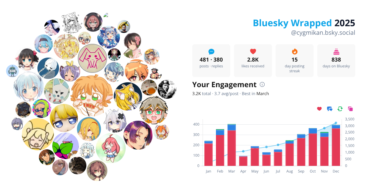 Your Bluesky Wrapped 2025 preview