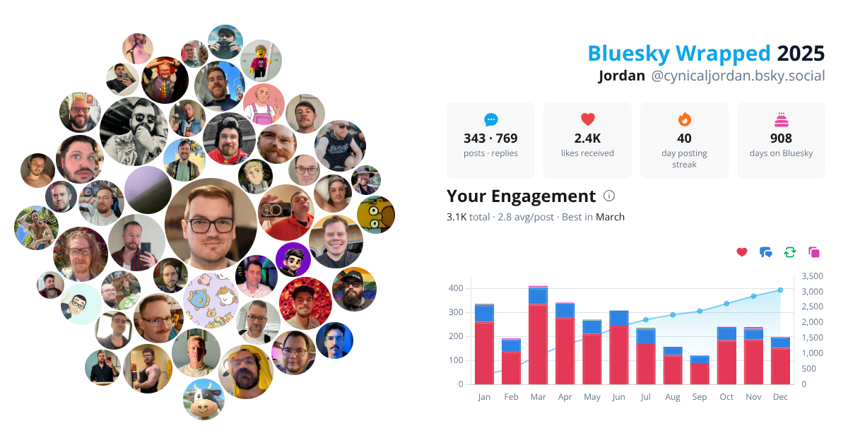 Your Bluesky Wrapped 2025 preview