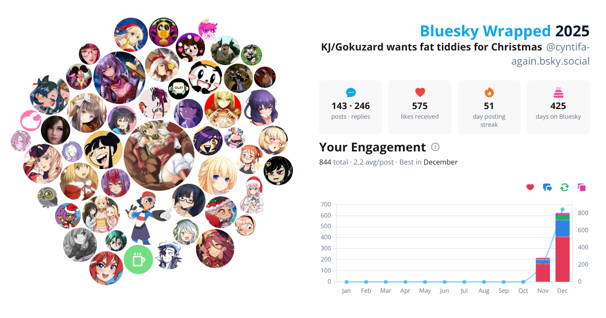 Your Bluesky Wrapped 2025 preview