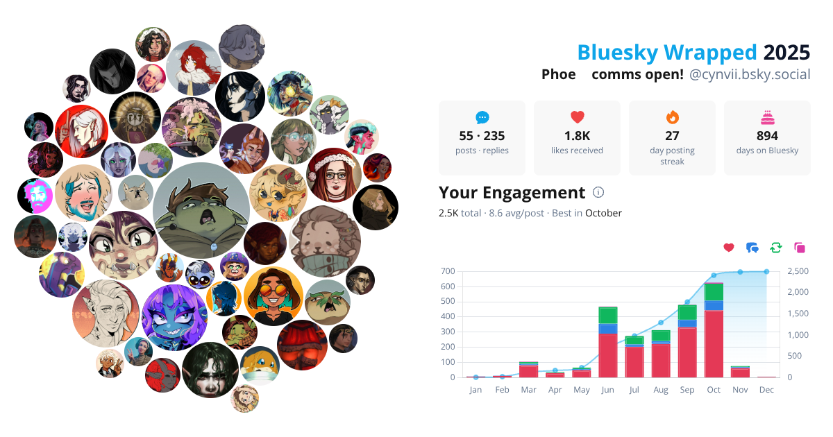Your Bluesky Wrapped 2025 preview