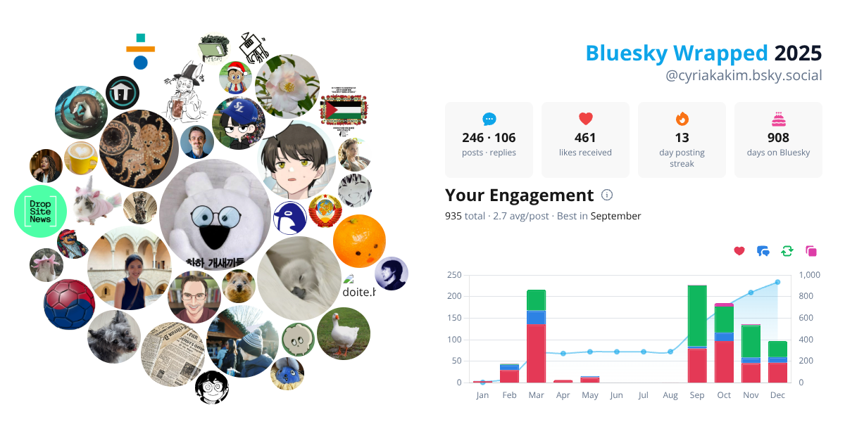 Your Bluesky Wrapped 2025 preview