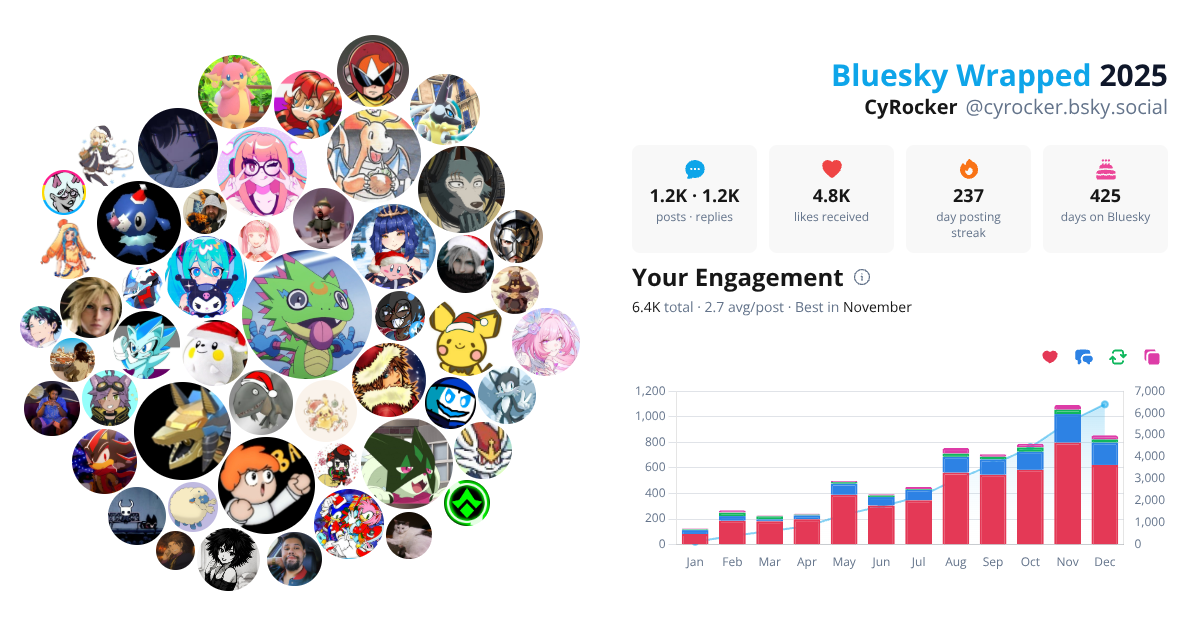 Your Bluesky Wrapped 2025 preview