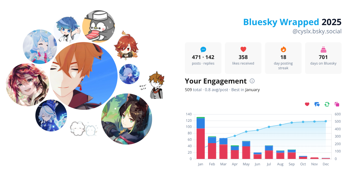 Your Bluesky Wrapped 2025 preview