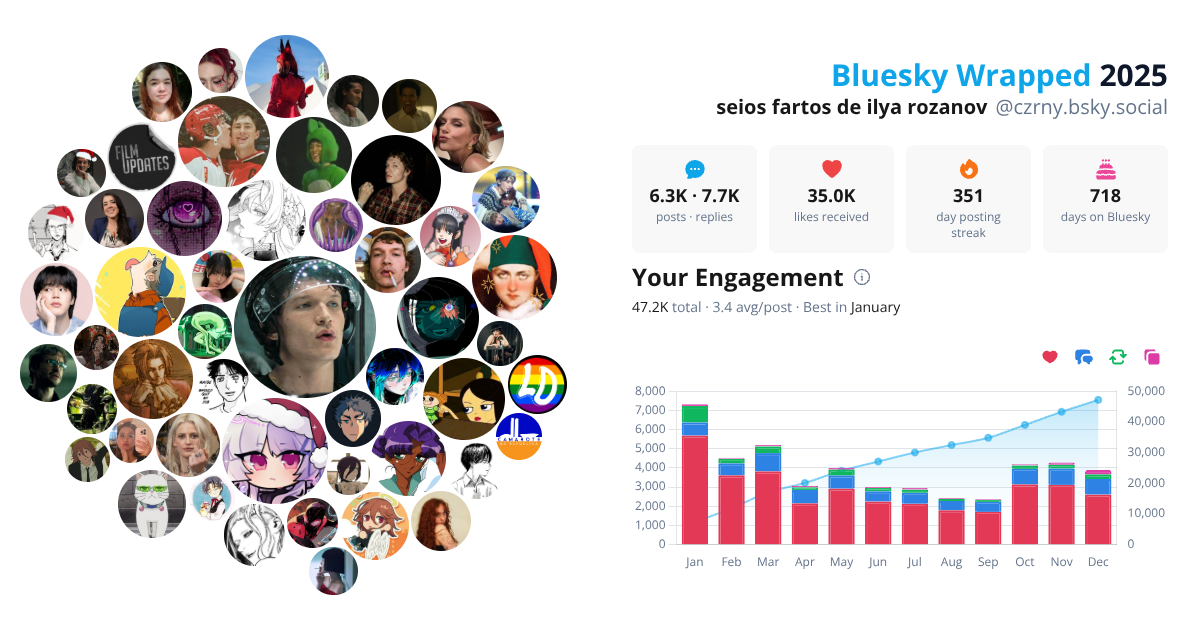 Your Bluesky Wrapped 2025 preview