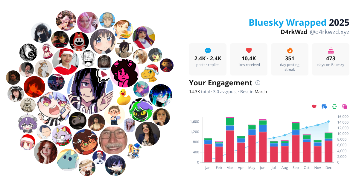 Your Bluesky Wrapped 2025 preview