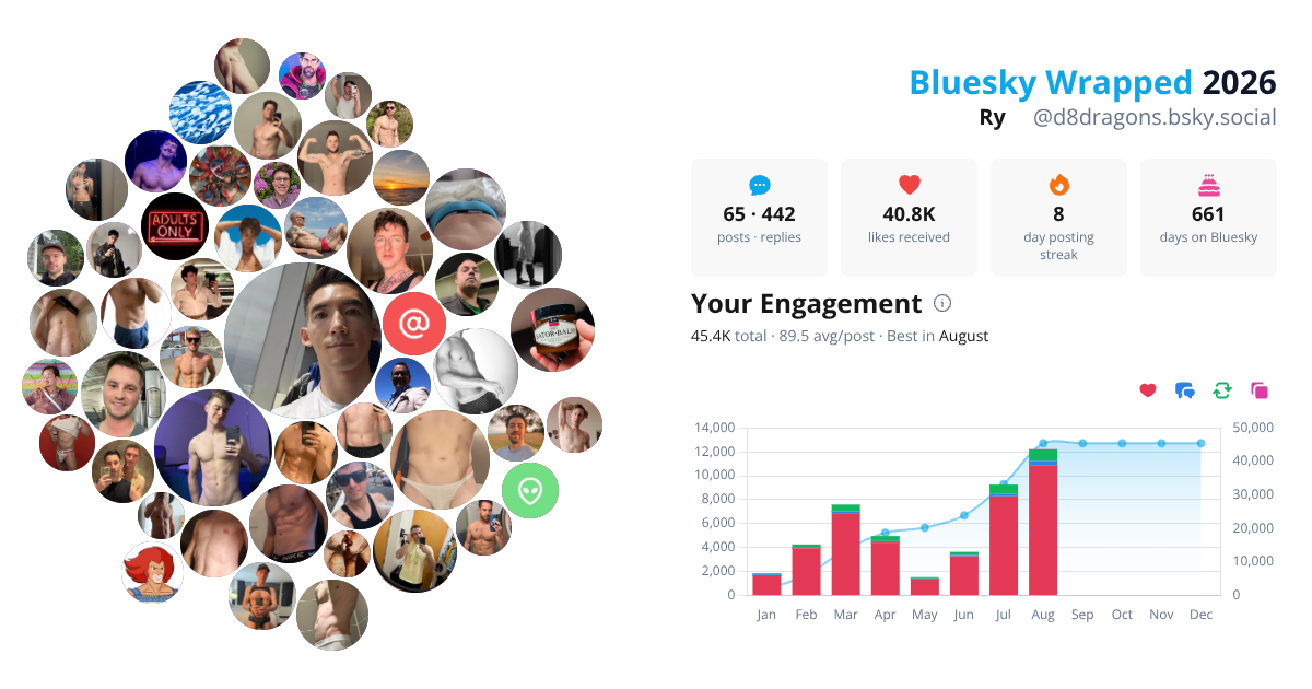 Your Bluesky Wrapped 2026 preview