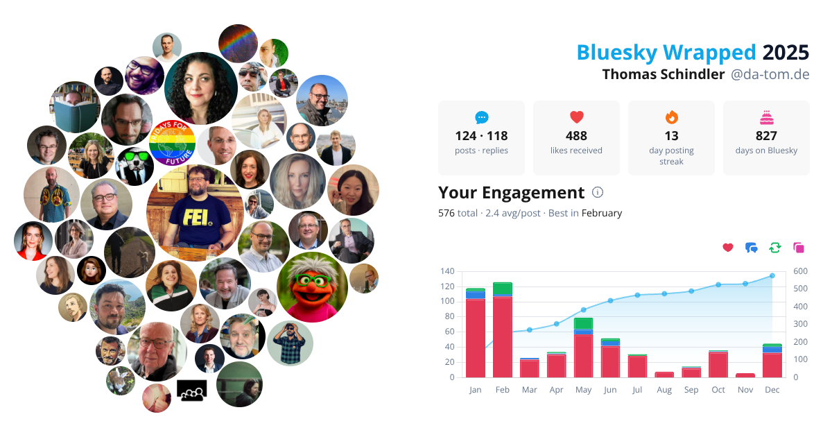 Your Bluesky Wrapped 2025 preview