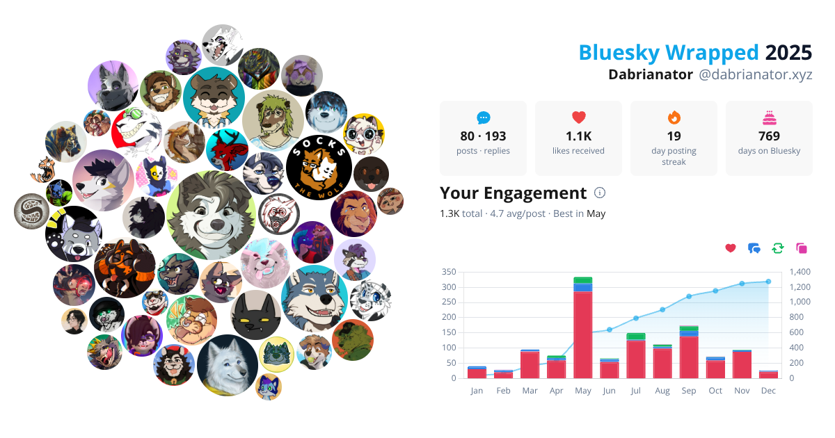 Your Bluesky Wrapped 2025 preview