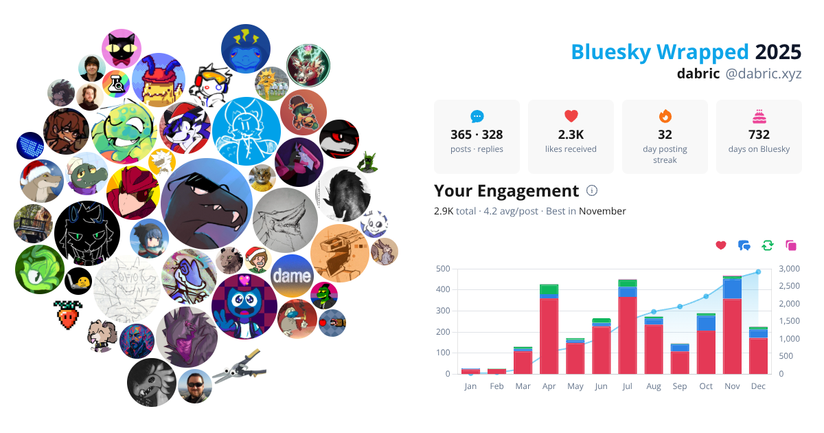Your Bluesky Wrapped 2025 preview