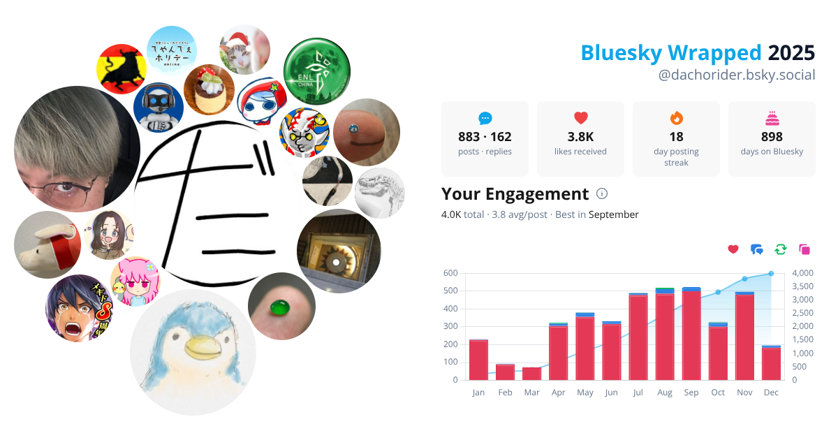 Your Bluesky Wrapped 2025 preview