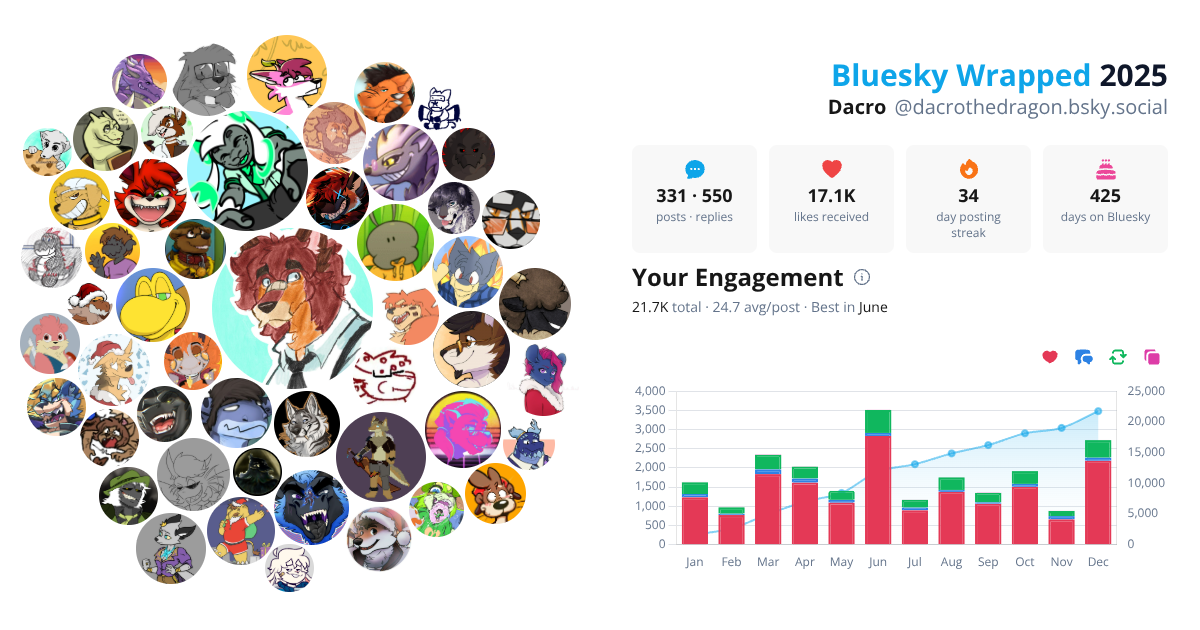 Your Bluesky Wrapped 2025 preview