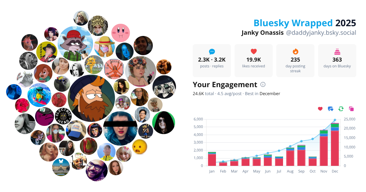 Your Bluesky Wrapped 2025 preview