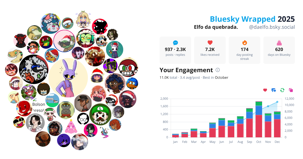 Your Bluesky Wrapped 2025 preview