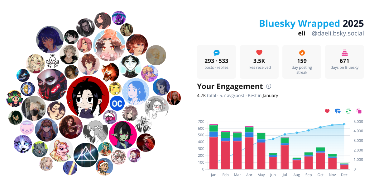 Your Bluesky Wrapped 2025 preview