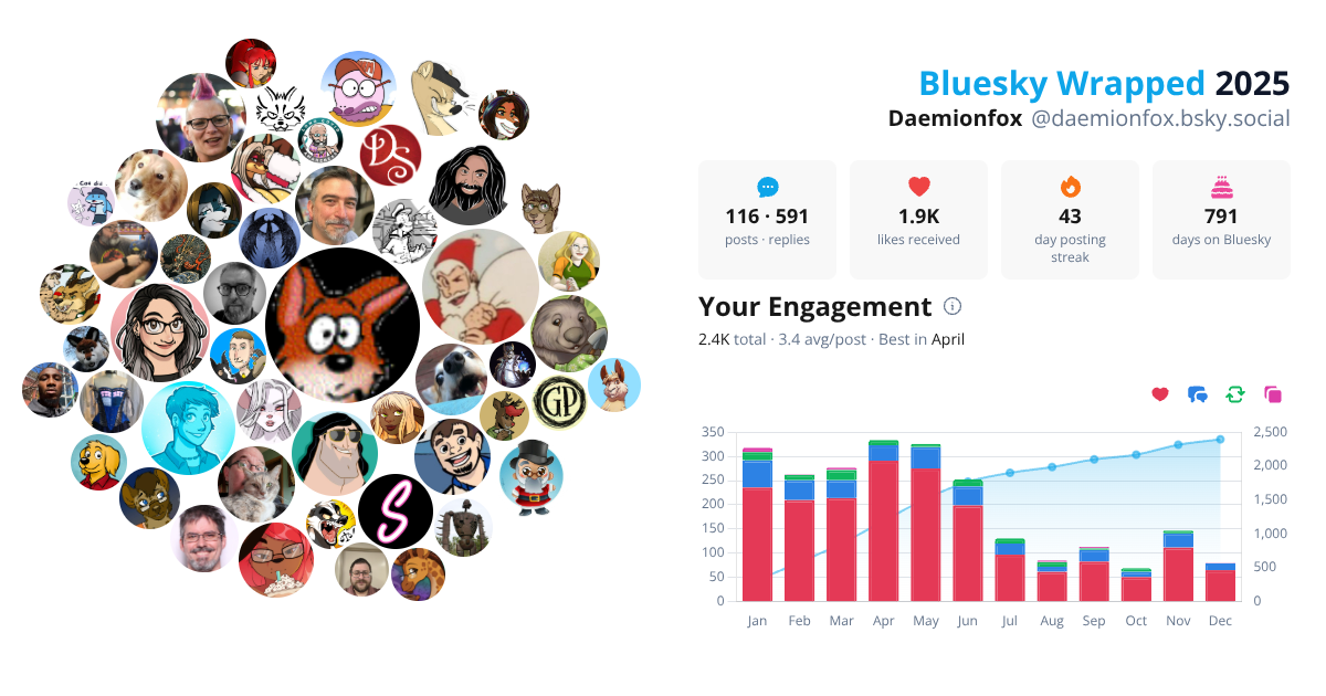 Your Bluesky Wrapped 2025 preview