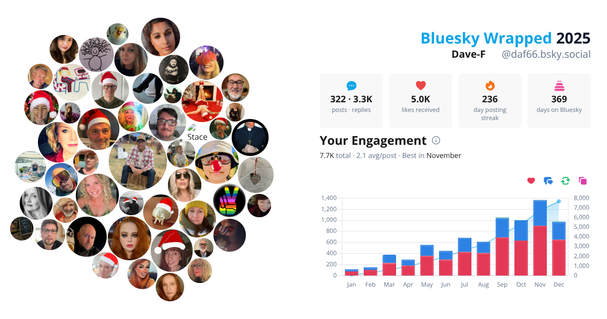 Your Bluesky Wrapped 2025 preview