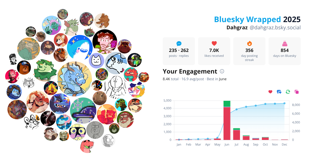 Your Bluesky Wrapped 2025 preview