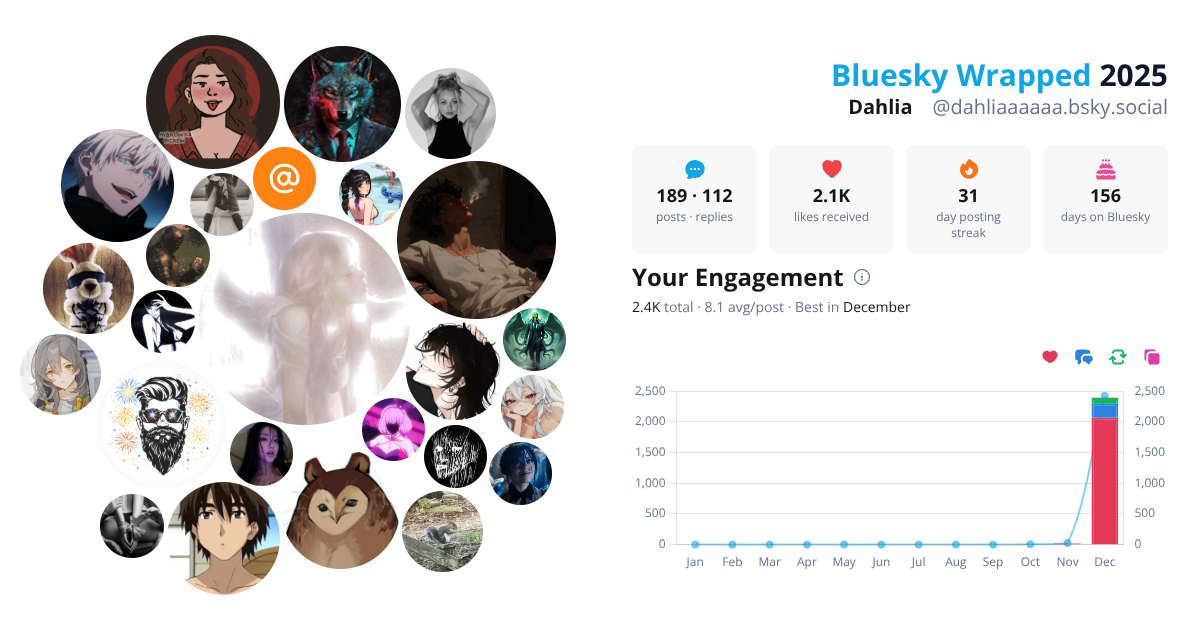 Your Bluesky Wrapped 2025 preview