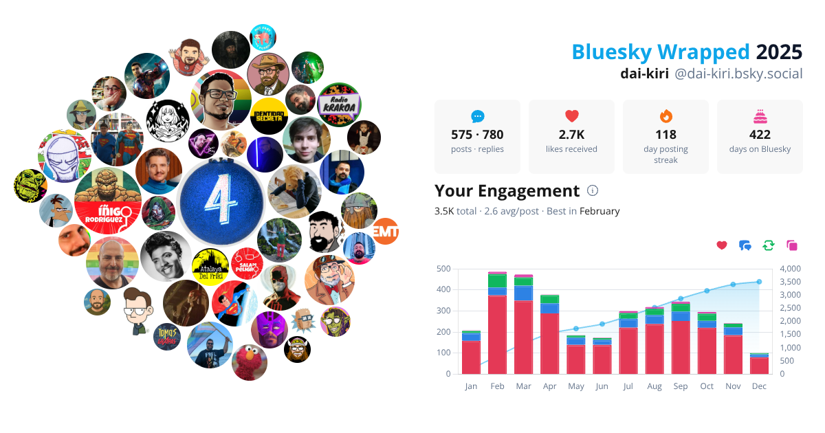 Your Bluesky Wrapped 2025 preview