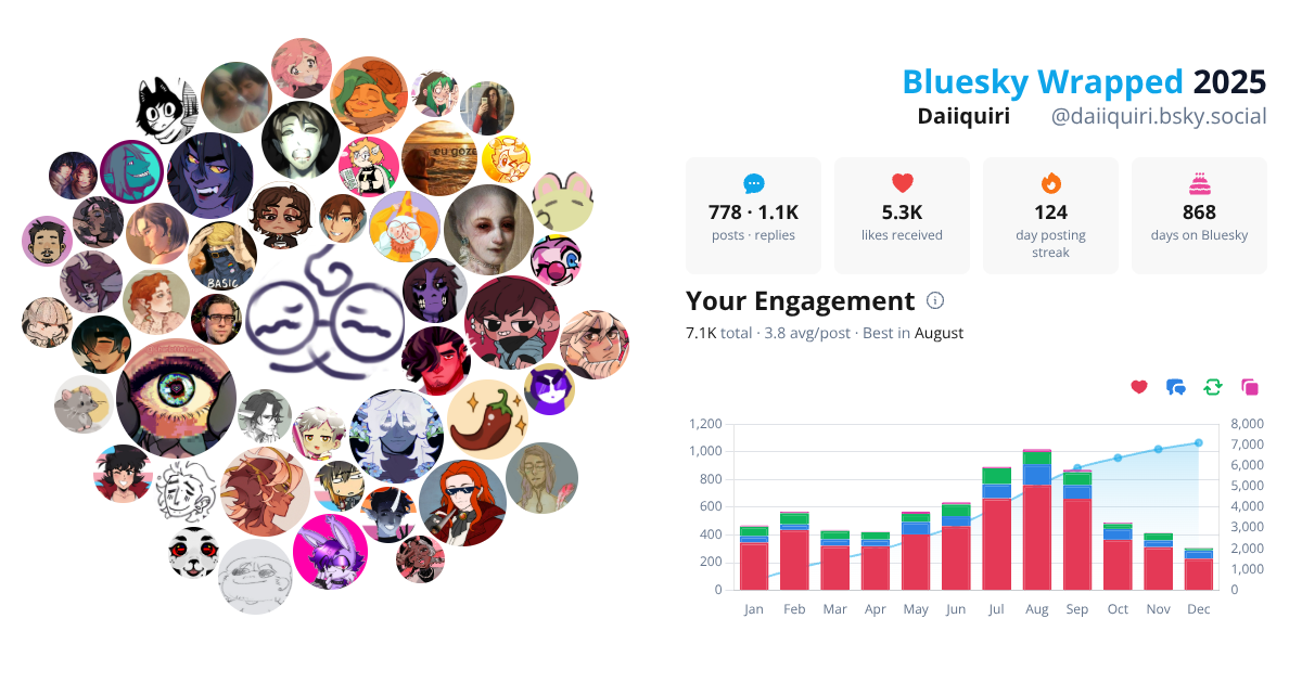 Your Bluesky Wrapped 2025 preview