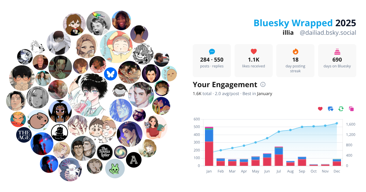 Your Bluesky Wrapped 2025 preview