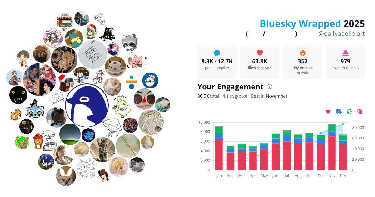 Your Bluesky Wrapped 2025 preview