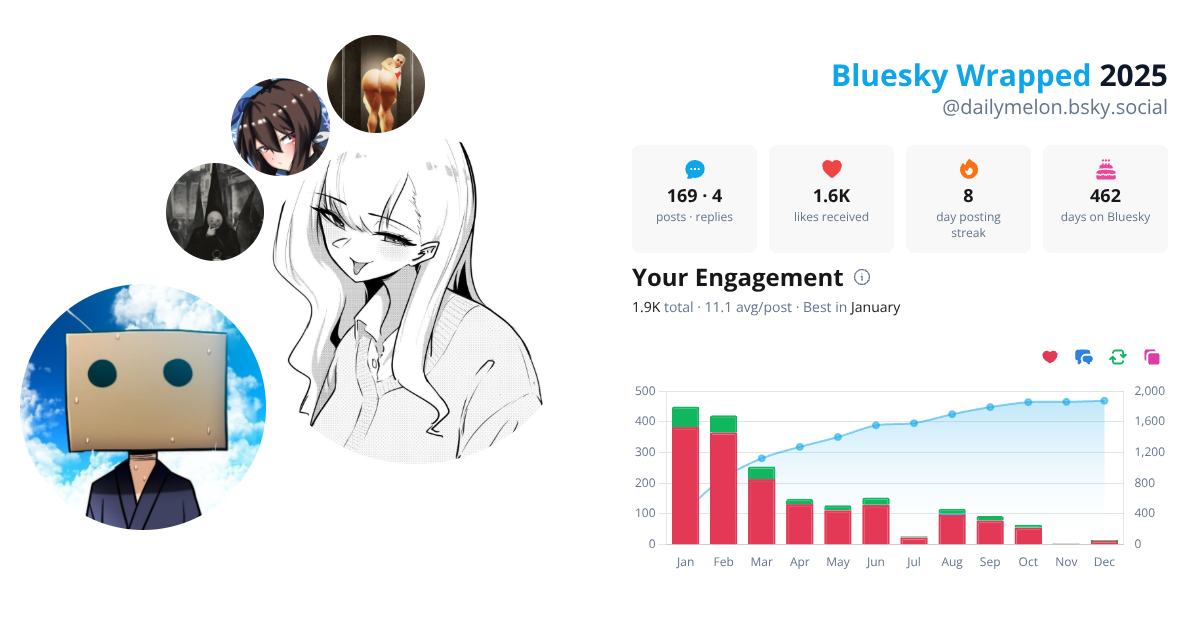 Your Bluesky Wrapped 2025 preview